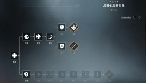 【兵團教學】Conqueror's Blade 戰意 全能無敵絞肉機！馬爾他忠嗣衛隊 教學影片及技能點法和軍魂配法